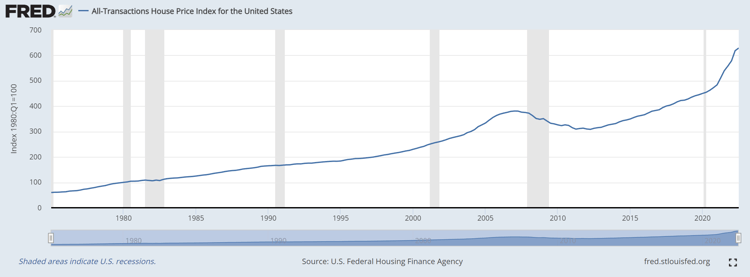 Nominal House Prices 1975 - 2022