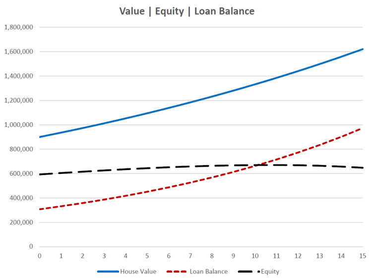 Equity Chart - 03Jan23 - HPI=4