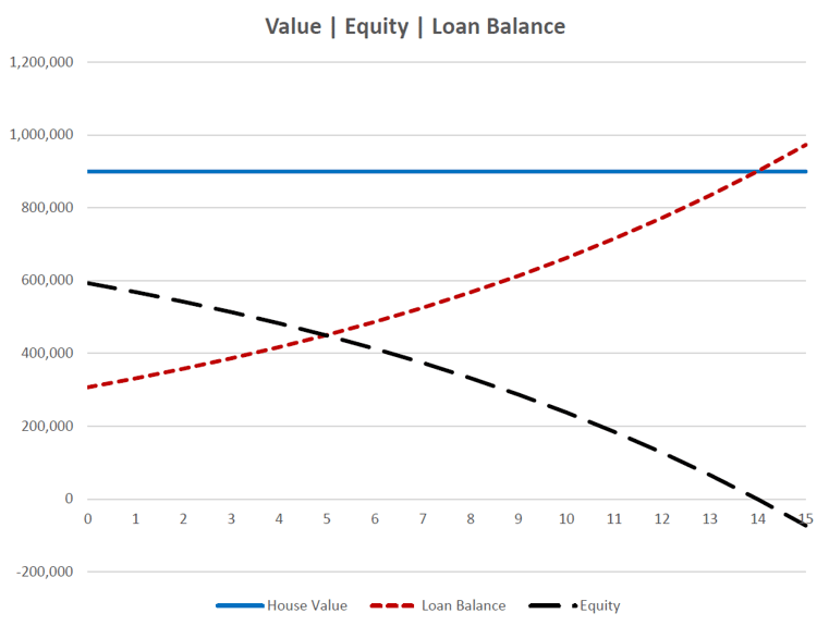 Equity Chart - 03Jan23 - HPI=0