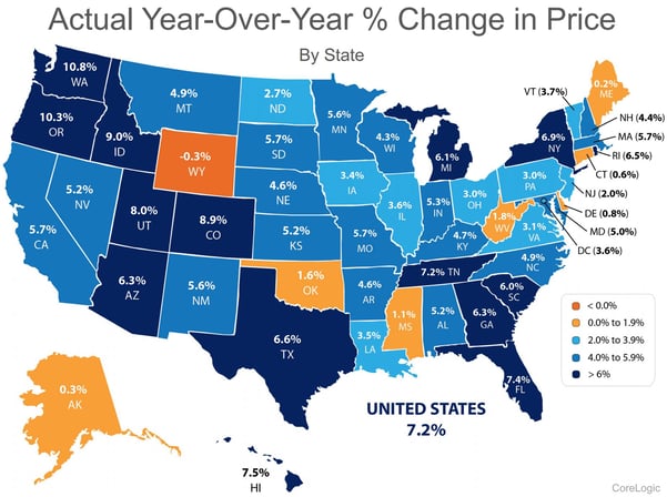 Year over year house price change