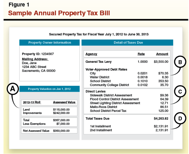 Sample CA Property Tax Bill