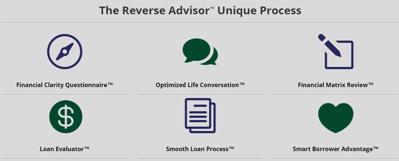 How-to-get-a-reverse-mortgage