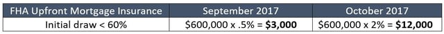 HECM UFMIP values example 1.jpg